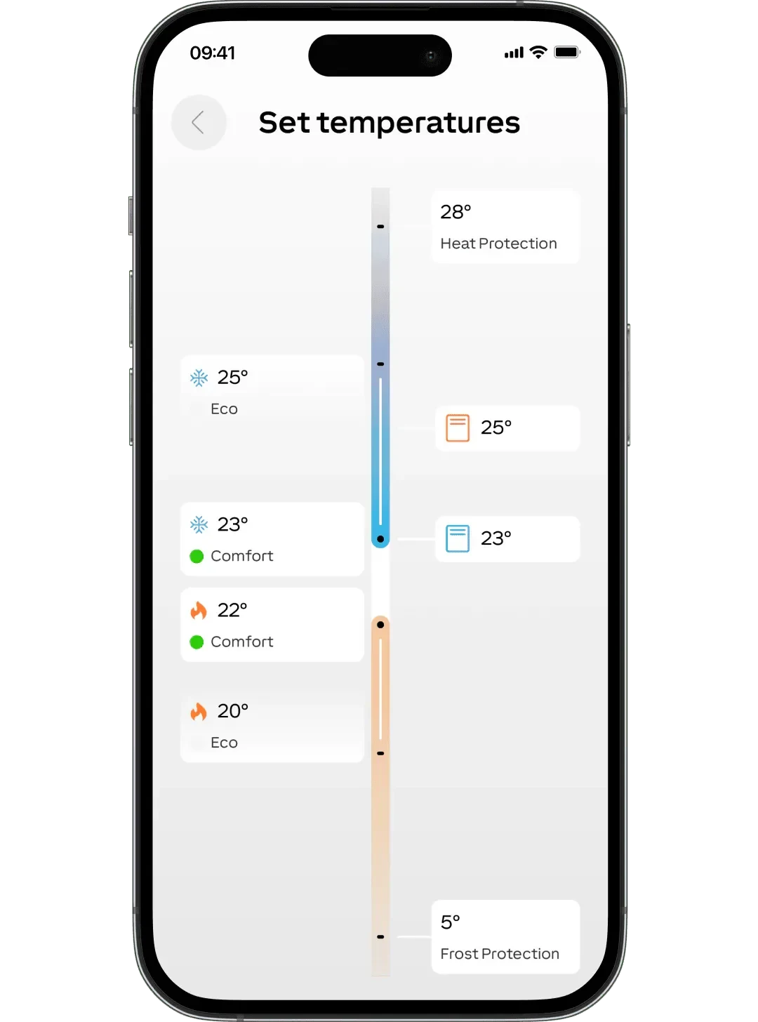 Loxone App – Szobahőmérséklet